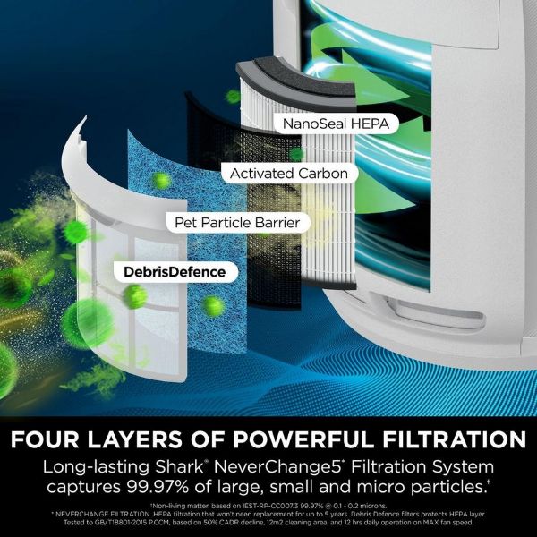 Shark HP150UK NeverChange5 Air Purifier - White_filter