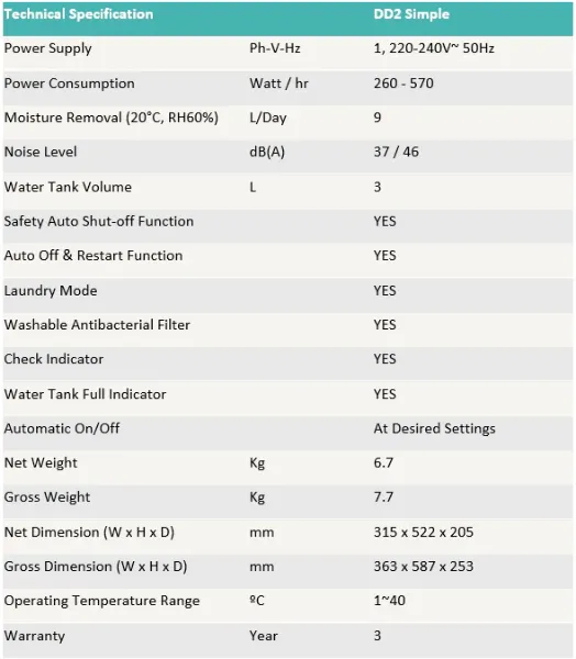EcoAir DD2 SIMPLE Desiccant Dehumidifier_specs