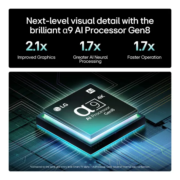 LG OLED83C54LA.AEK 83" 4K Ultra HD OLED evo AI C5 Smart TV_processor