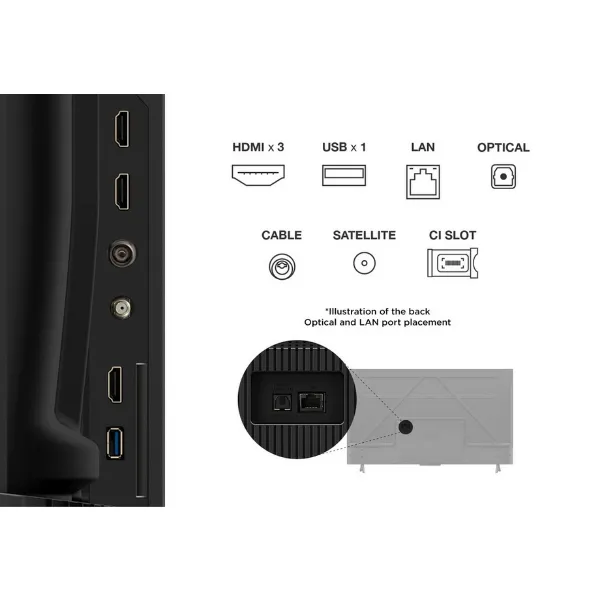 TCL 50V6C-UK 50" 4K Direct LED HDR Google TV_ports