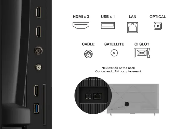 TCL 65V6C-UK 65" 4K Direct LED HDR Google TV_ports