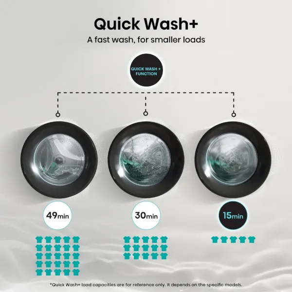 Hisense WF3S9043BW3 9kg 1400 Spin Washing Machine - White