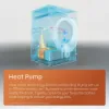 Hotpoint CHD93MWWSUK 9kg Heat Pump Tumble Dryer with Pet Hair Care - White