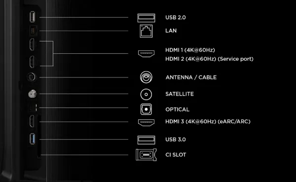 TCL 75P7L-UK 75" 4K HDR QLED Direct LED Google TV_ports
