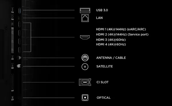 TCL 85A400M-UK 85" QD-MINI LED TV_ports